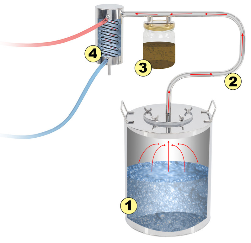 Схема охлаждения самогонного аппарата